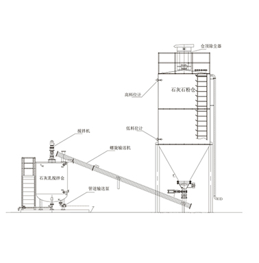 新能源氣力輸送系統(tǒng)